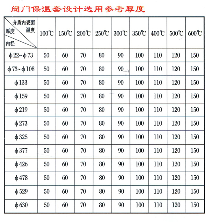 复合阀门保温套1